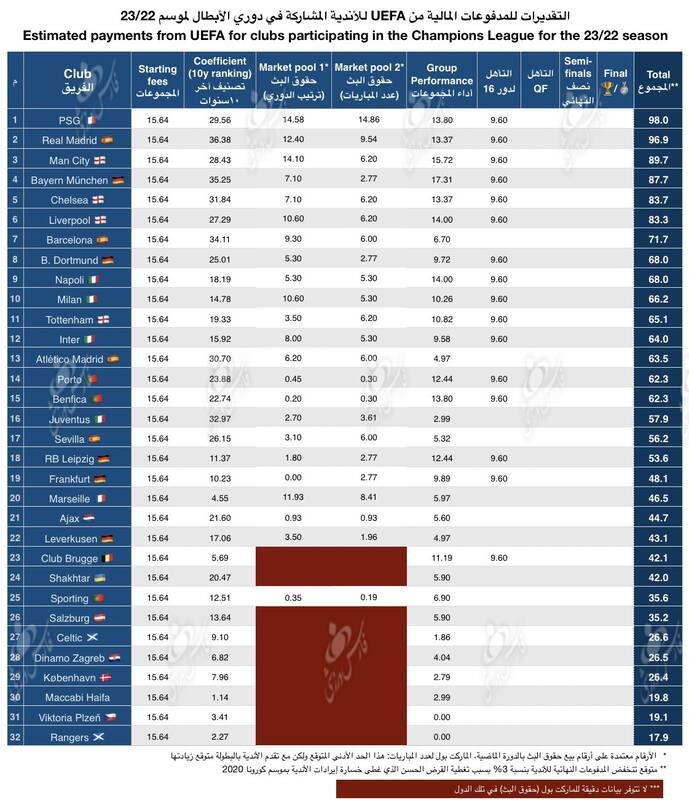 سود هنگفت پورتو از درخشش طارمی در لیگ قهرمانان +عکس
