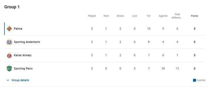 کار آسان پالما و ایرانیها برای قهرمانی در اروپا