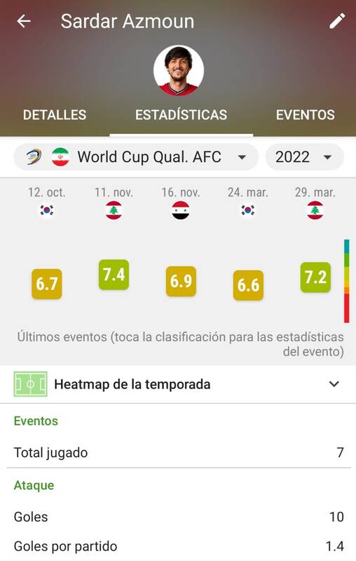 مثلث هجومی ایران سوژه تمجید قطریها +عکس