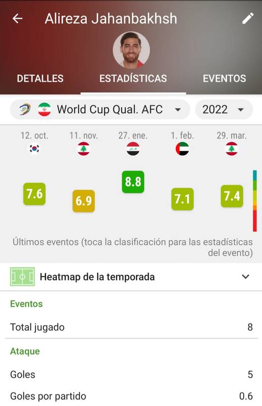 مثلث هجومی ایران سوژه تمجید قطریها +عکس