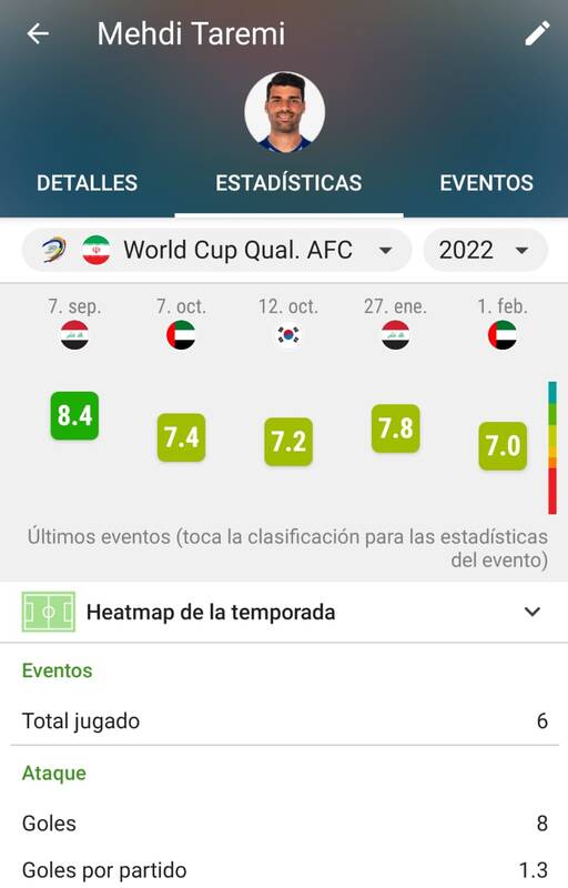 مثلث هجومی ایران سوژه تمجید قطریها +عکس