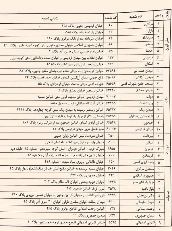 فروش ارز توافقی در شعب منتخب 4 بانک از فردا + اسامی شعب 2