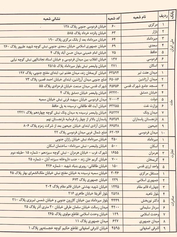 فروش ارز توافقی در شعب منتخب ۴ بانک از فردا +اسامی شعب