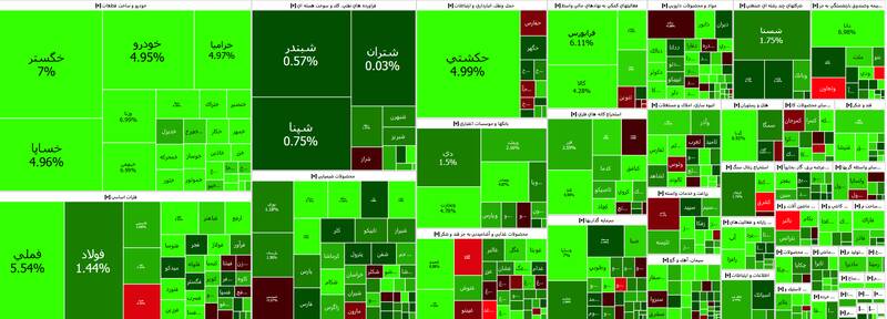 رشد ۱۶هزار و ۳۵۱واحدی شاخص بورس +نقشه
