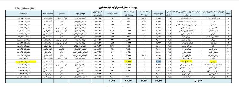 حمایت تمام قد شبکه نمایش خانگی از بازیگران آنارشیست / هر بازجویی 10 ساعته فرخنژاد چند دلار میارزد؟! + تصاویر 14