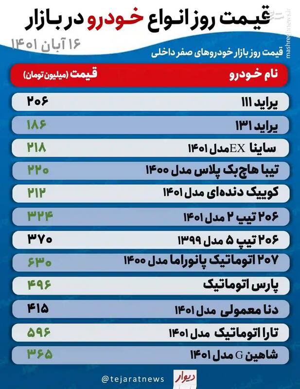 قیمت روز خودروهای پرطرفدار در بازار +جدول