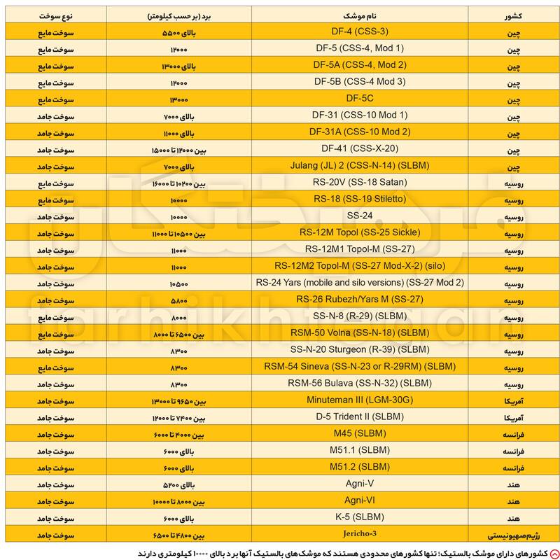 چرا ماهوارهبر قائم مهم است؟