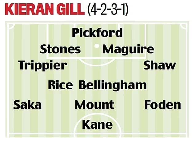 دیلیمیل ترکیب انگلیس برابر ایران را لو داد + عکس 12