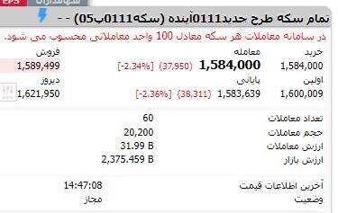کاهش قیمت سکه طلا در بازار و بورس 3