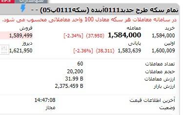 کاهش قیمت سکه طلا در بازار و بورس 