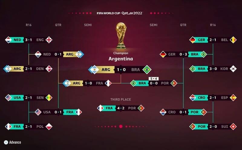 EA Sports قهرمان جام جهانی را پیشبینی کرد +عکس