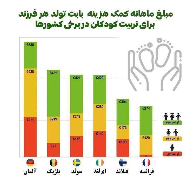 فرزندآوری در جهان چگونه تشویق میشود؟