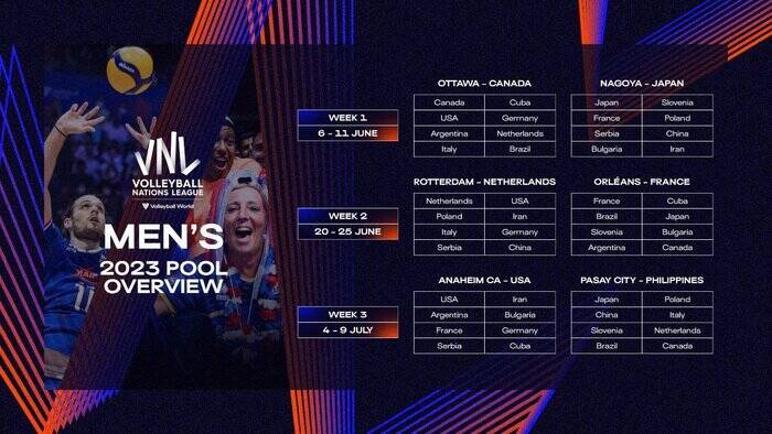 برنامه لیگ ملتها ۲۰۲۳ اعلام شد/ مردان والیبال ایران به ژاپن، هلند و آمریکا میروند