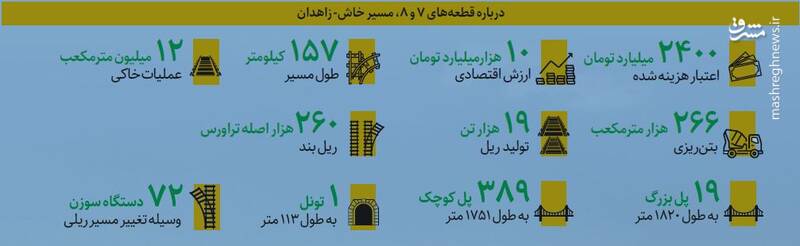 سوت قطار در خاش پیچید
