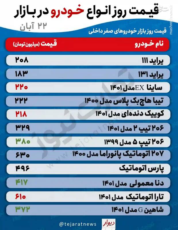 قیمت روز خودروهای پرطرفدار در بازار +جدول