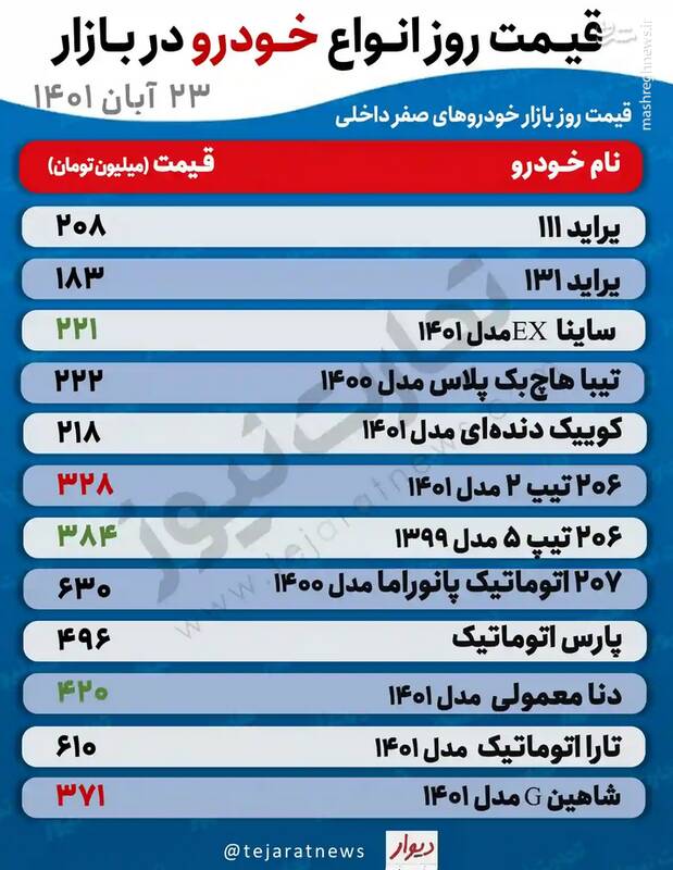 قیمت خودروهای پرطرفدار +جدول