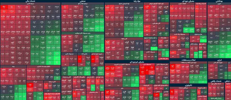 افت ۱۰هزار واحدی شاخص بورس +نقشه