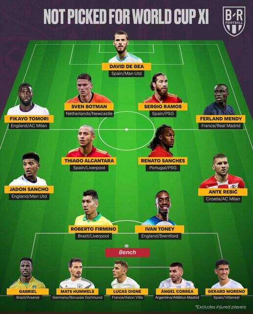 تیم منتخب غایبان بزرگ در جامجهانی ۲۰۲۲ +عکس