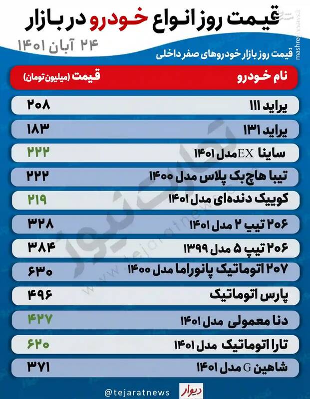 قیمت روز خودروهای پرطرفدار + جدول 2