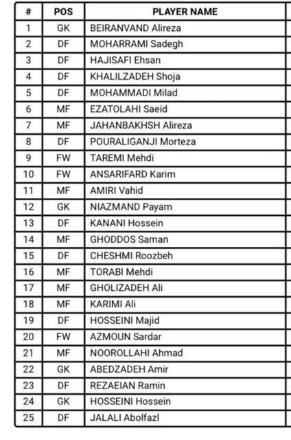 شماره بازیکنان ایران در جامجهانی مشخص شد