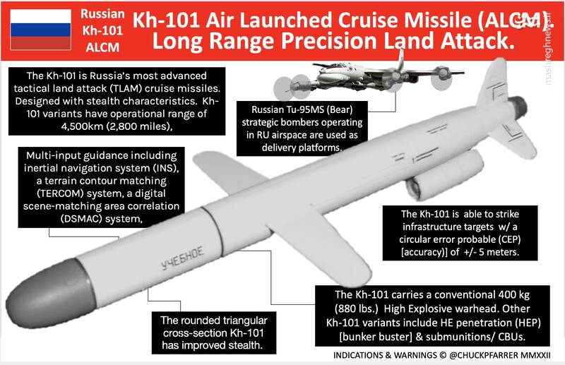 پدافند اوکراین به جای رهگیری موشکهای روسی به خاک لهستان حمله کرد! / وزیر خارجه اوکراین: به ما F۱۵ و F۱۶ بدهید تا حادثه لهستان تکرار نشود +نقشه و تصاویر