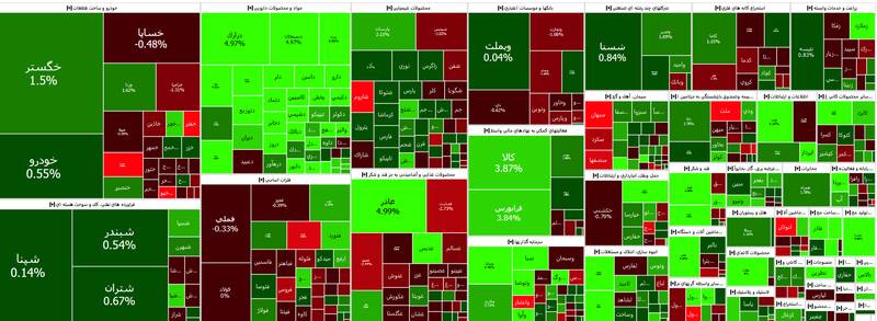 رشد خفیف شاخص بورس +نقشه