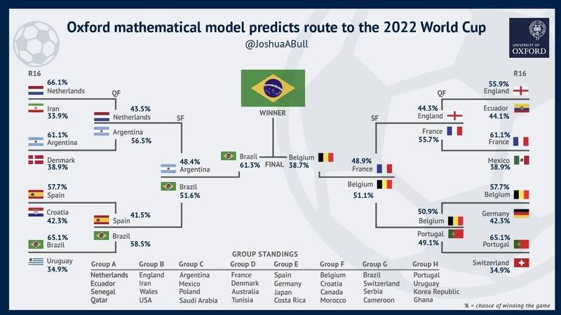 پیشبینی دانشگاه آکسفورد برای صعود ایران در جام جهانی+عکس
