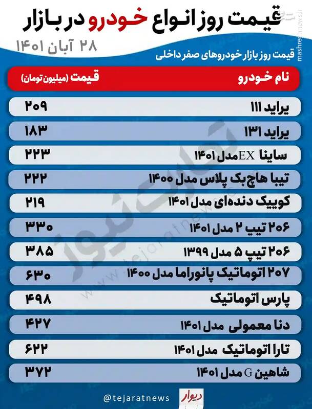 قیمت روز خودروهای پرطرفدار + جدول 2