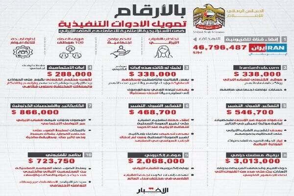 چه کشورهایی اغتشاشات ایران را مدیریت میکنند؟ 4