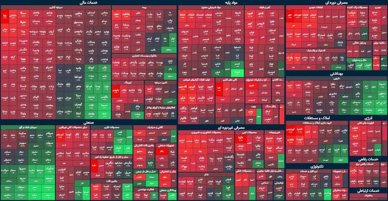 افت ۲۰ هزار واحدی شاخص بورس +نقشه