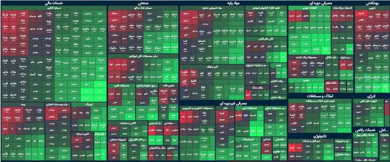 شاخص بورس صعودی شد +نقشه