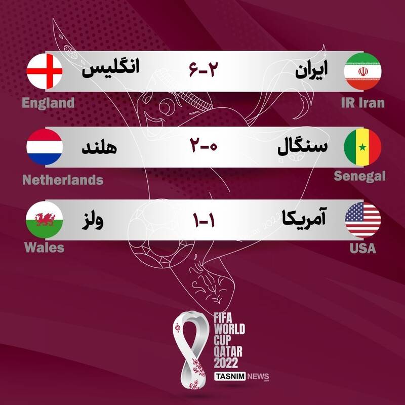 جدول گروه B جام جهانی در پایان روز دوم