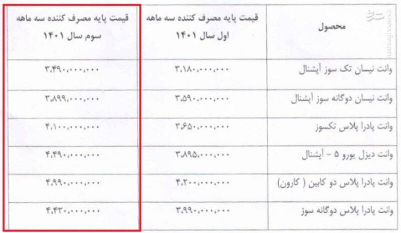 قیمت جدید محصولات وانت نیسان زامیاد +جدول