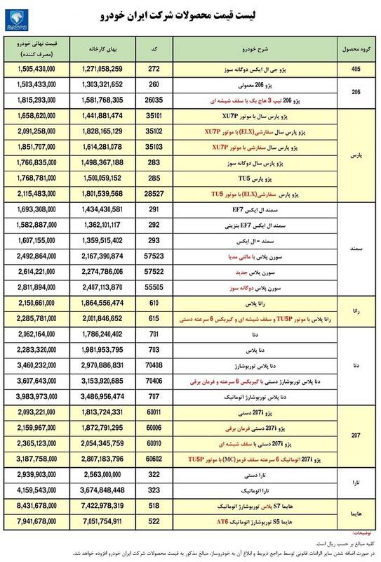 قیمت کارخانهای محصولات ایرانخودرو +جدول