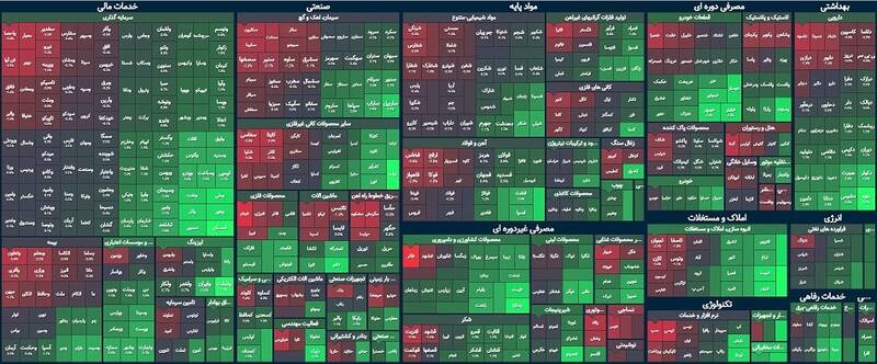 رشد بیش از ۲هزار واحدی شاخص بورس +نقشه