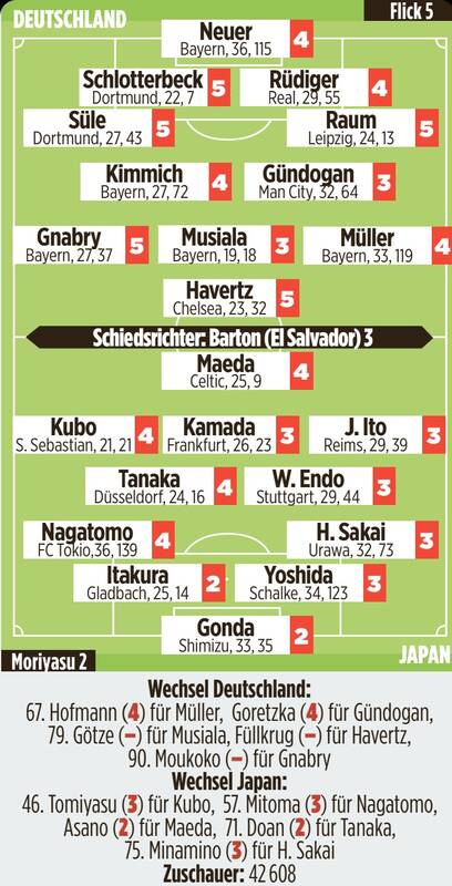 حمله کیکر به بازیکنان آلمان +عکس