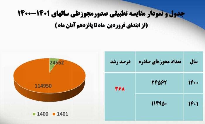 رونق کسبوکارهای خانگی با کارکرد حمایتی دولت سیزدهم