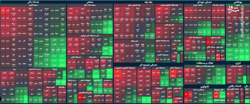 افت شاخص بورس در اولین روز هفته +نقشه