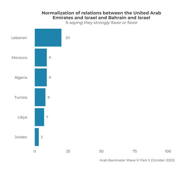 جام جهانی قطر چگونه تبدیل به کابوس صهیونیستها شد؟