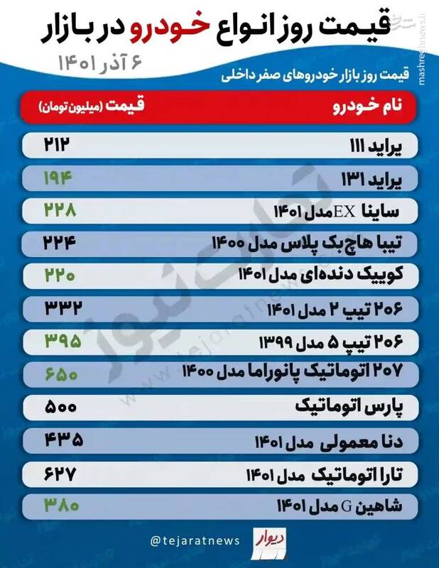 قیمت روز خودروهای پرطرفدار در بازار +جدول