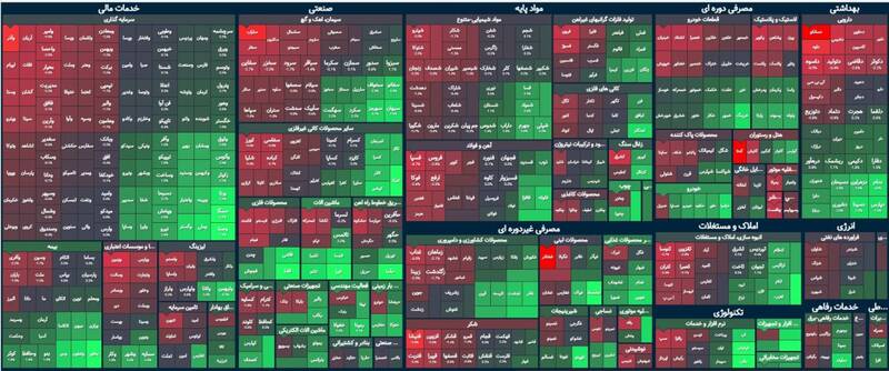 افت ۲ هزار واحدی شاخص بورس +نقشه
