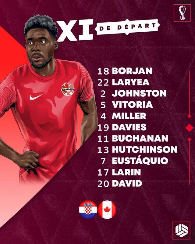 ترکیب تیمهای کرواسی و کانادا مشخص شد