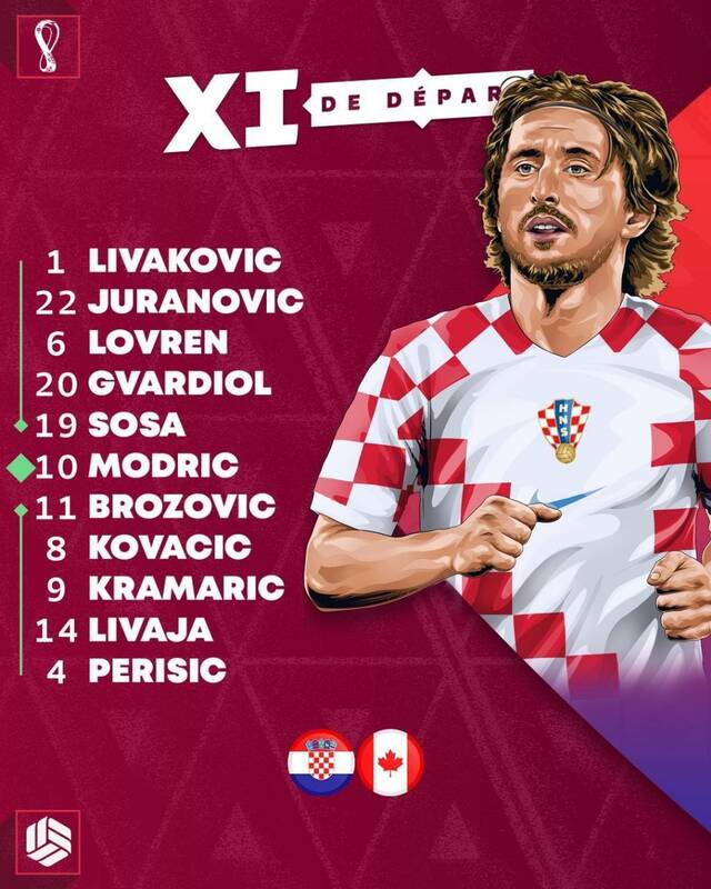 ترکیب تیمهای کرواسی و کانادا مشخص شد