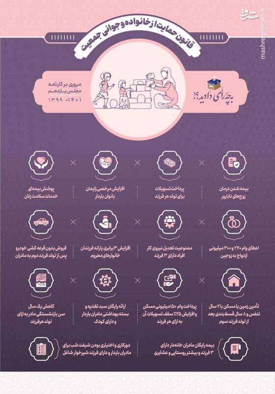 مجلس یازدهم چگونه خانوادههای ایرانی را زیر چتر حمایتی قرار داد؟