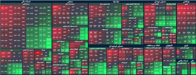 شاخص کل بورس صعودی شد +نقشه