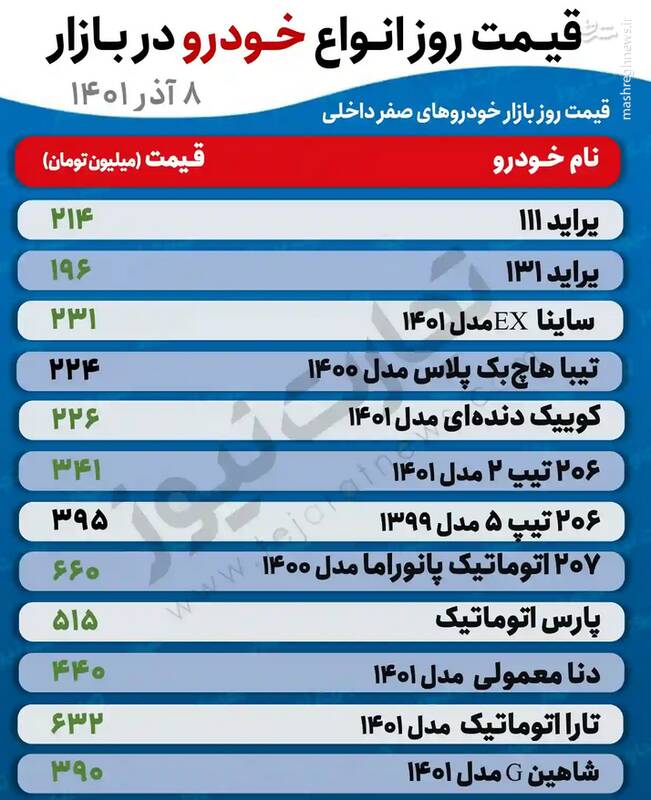 قیمت خودروهای پرطرفدار +جدول