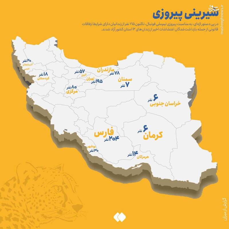 عکس/ شیرینی پیروزی