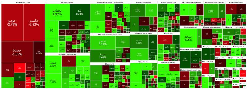 بورس بیش از ۵ هزار واحد رشد کرد +نقشه