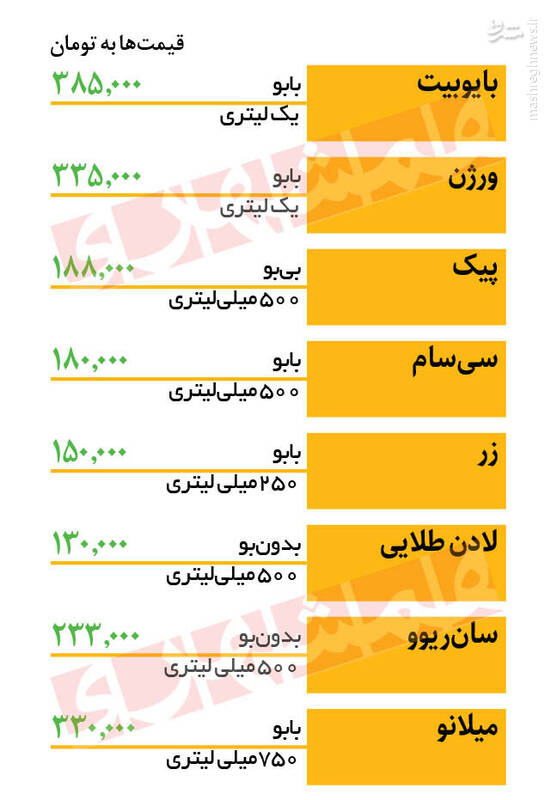 روغن زیتون چند؟ +جدول