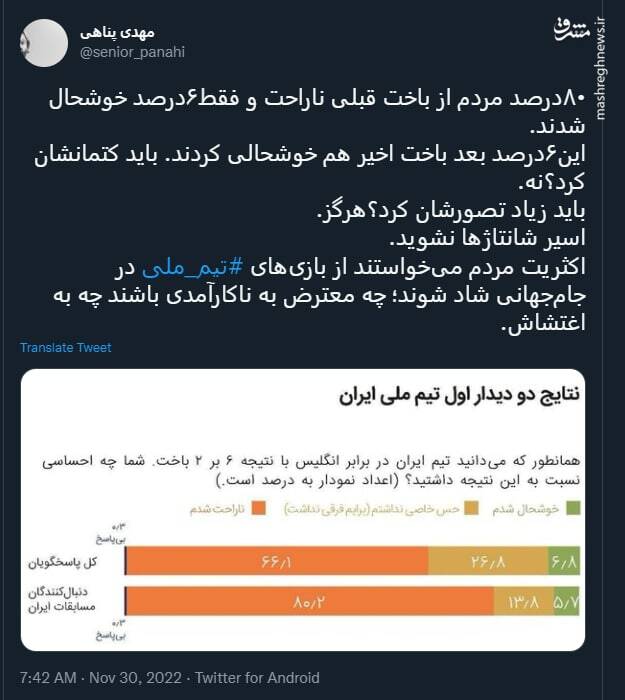 چند درصد از مردم از باخت تیم ملی خوشحال شدند؟